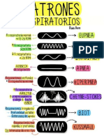 Patrones Respiratorios