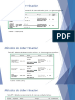 Determinación de Hierro en Alimentos