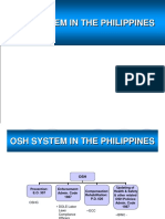 Philippines OSH Status