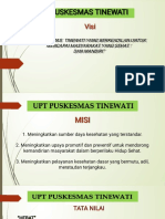 SOP Koordinasi Lintas Sektor