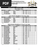 ACE Amateur Sunday Results