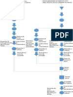 Proceso Operativo