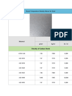 Room Temperature Density Values For Steel