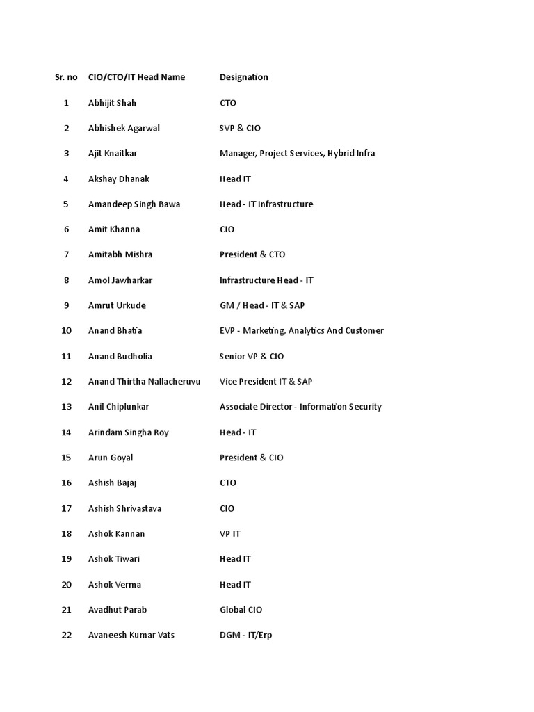 Cio List Pdf Companies Economies