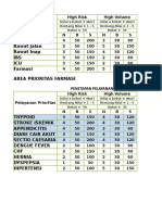 IGD Rawat Jalan Rawat Inap IBS ICU Farmasi Area Prioritas Farmasi Penetapan Pelayanan Prioritas