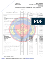 Statistics of Exports by Country/Territory-Main Exports: Ministry of Finance of Vietnam