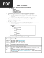 Android App Resources: Grouping Resource Types