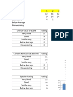 Feedback Analysis