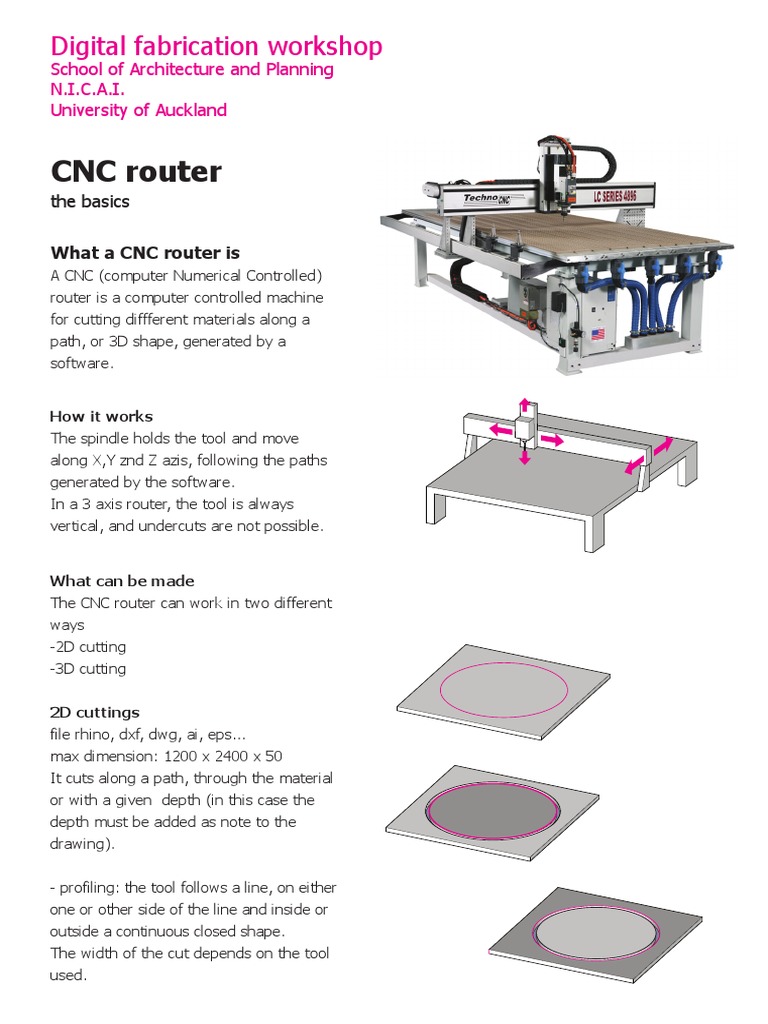 Cnc Page1 Numerical Control Industrial Processes