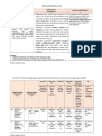 Analisis Keterkaitan SKL, KI Dan KD ANFIS