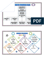 Struktur Organisasi Kelas