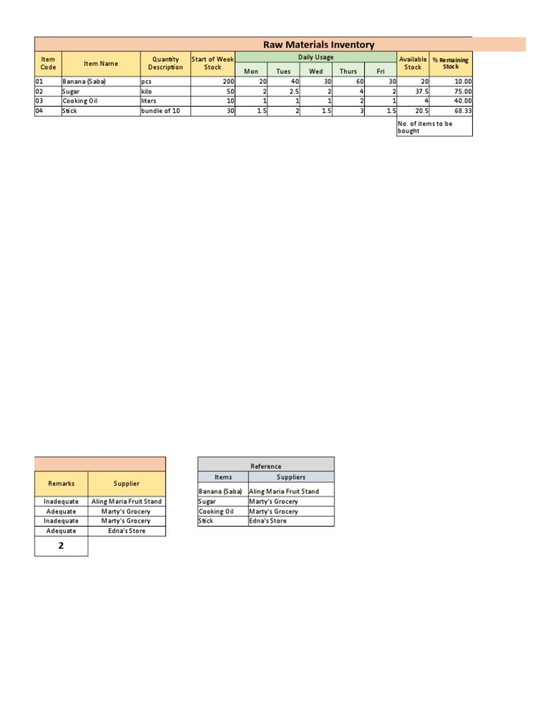 Raw Materials Inventory Summary | PDF | Food And Drink | Cooking