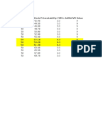 Fair Value CELG Estimates