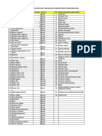 Daftar Alat Bahan Lab Mikrobiologi