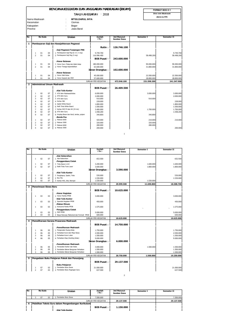 Rencana Anggaran Madrasah 2018 Bogor | PDF