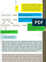 Pancasila Sebagai Etika Politik