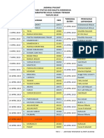 Jadwal Puldat Studi Status Gizi Balita Indonesia Kabupaten Hulu Sungai Tengah TAHUN 2019 Tanggal Puldat Lokasi NKS Tanggal Entry Pencacah Lapangan