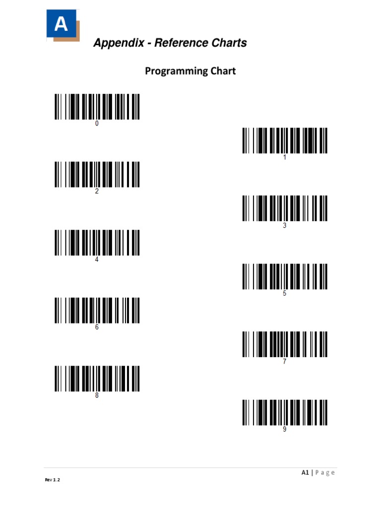 User Guide Appendix V1.2 (Linear) - Programming Charts | PDF
