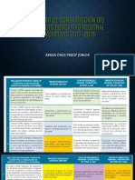 Proceso de Construcción Del Proyecto Educativo Regional Concertado