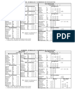 Tabla de Oxidacion