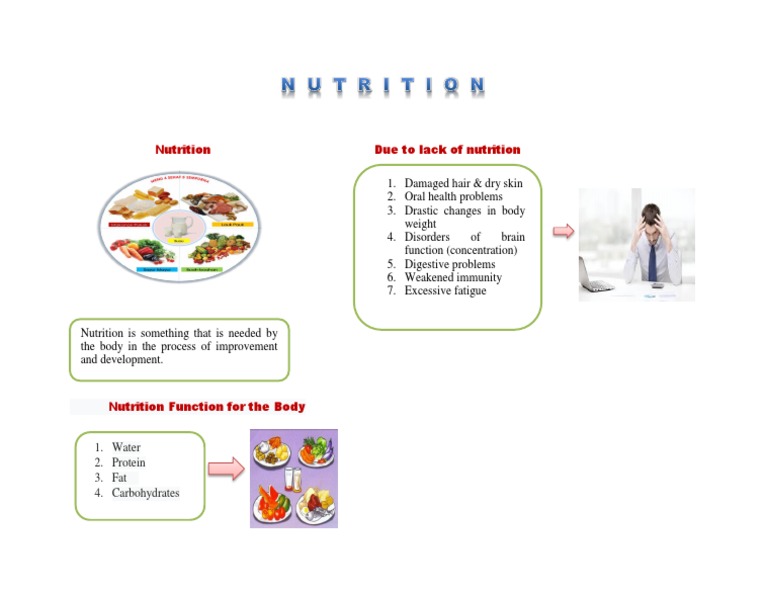 Nutrition Due To Lack of Nutrition | PDF