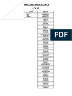 Long Distance Family: Position Name Bigo Id