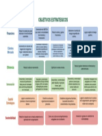 mapa conceptual