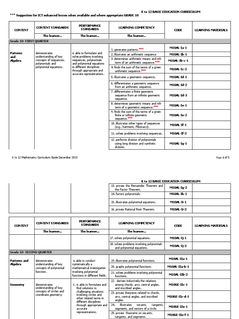 Math grade 10 curriculum guide pdf circle equations