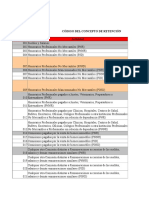 Códigos de Conceptos de Retenciones ISLR