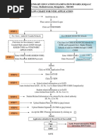 Karnataka Secondary Education Examination Board, Ksqaac 6 Cross, Malleshwaram, Bengaluru - 560 003 Flow Chart For Ntse Application