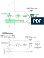 FB Chart: Check Whether It Is Laterally Supported or Unsupported Use Whichever Is Greater Of: But