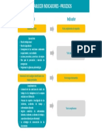 Como Establecer Indicadores de Proceso PDF