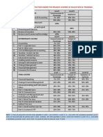 Skill Assessment Specification Under The Revised Scheme of Education & Training