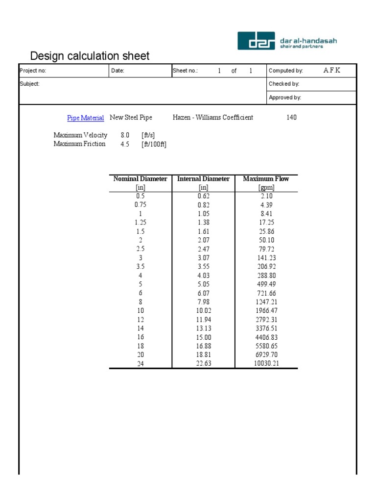 Chilled Water System (Pipe Sizing) PDF Download Free PDF Civil Engineering Dynamics