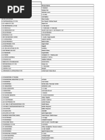 Automation Database