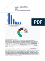 List of Countries by GDP (PPP) : Jump To Navigationjump To Search