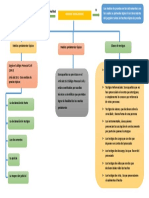 Medios Probatorios