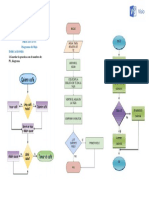 Practica Diagrama Flujo 3ro A