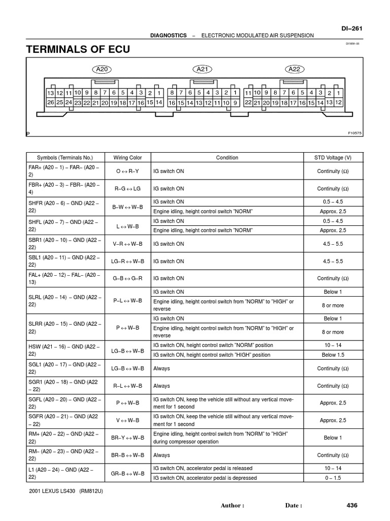 Terminals of Ecu Diagnostics PDF Throttle Components