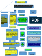 mapa conceptual derecho laboral .pdf