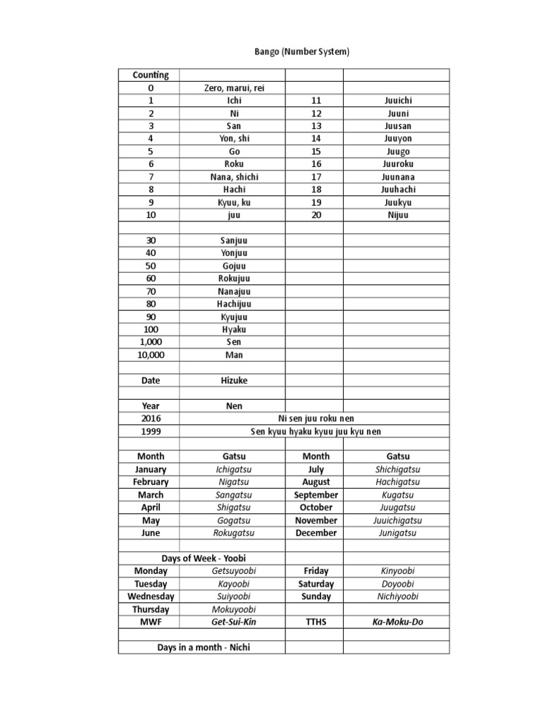 Bango (Number System) | PDF