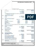 Fees Structure For UG Courses