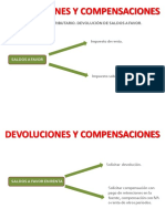 Evidencia 5 Cuadro Comparativo Comparaciones Devoluciones