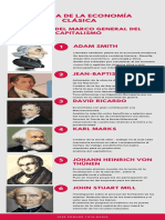 Infografia Escuela de La Economia Clasica