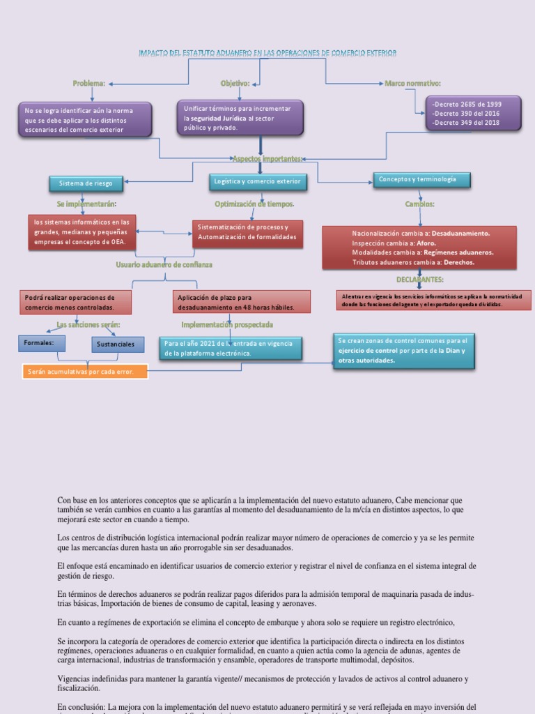 Mapa Conceptual del Comercio Exterior | PDF | El comercio internacional ...