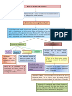 Mapa Conceptual Aportes de La Filosofia