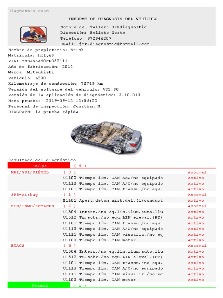 Mitsubishi Codigo De Error