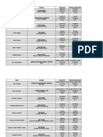 Financial Ratio Analysis of Sears and Walmart