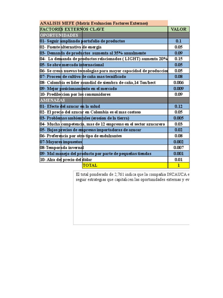 Matriz MEFE | PDF | Azúcar | Dieta y nutrición