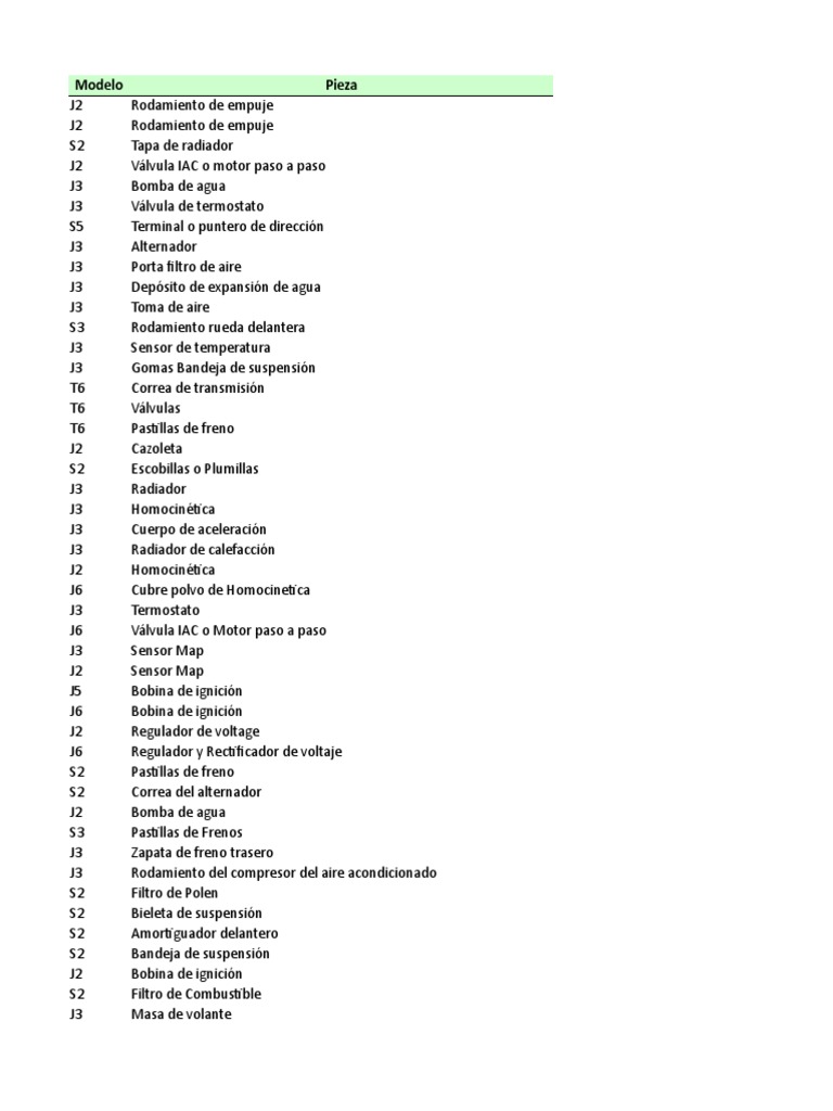 Repuestos Compatibles para JAC (2019!09!21) | PDF | Suspensión ...
